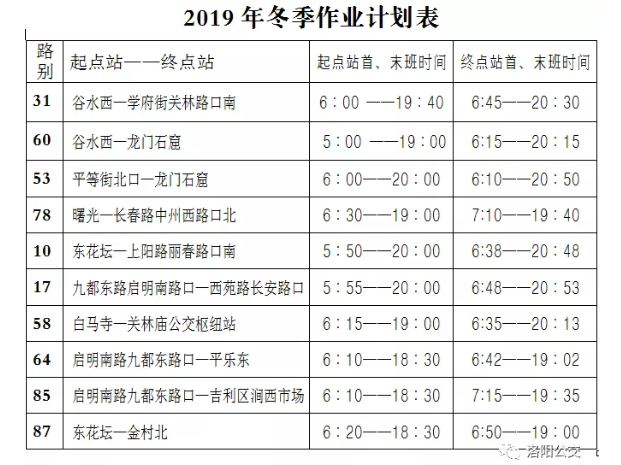 今天起，洛陽(yáng)公交集團(tuán)10條線路執(zhí)行冬季作業(yè)計(jì)劃